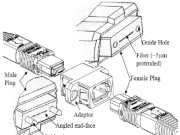 Mekanismo na Alignment ya MPO Connector tan Say Betang Ton Diad Panangipasiguro na Data Center Stabilit